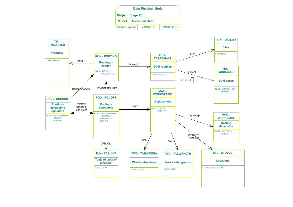 Technical Data