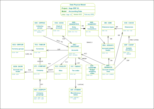 Accounting Data