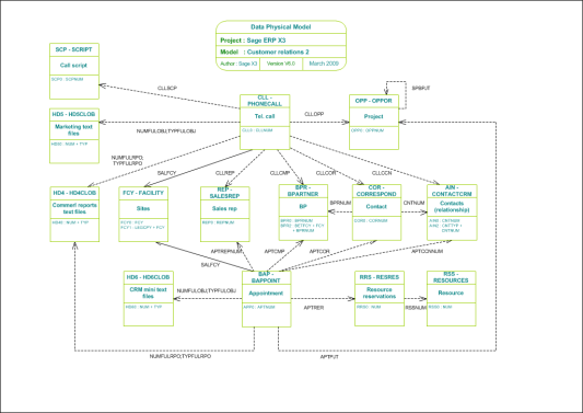 Customer relations 2