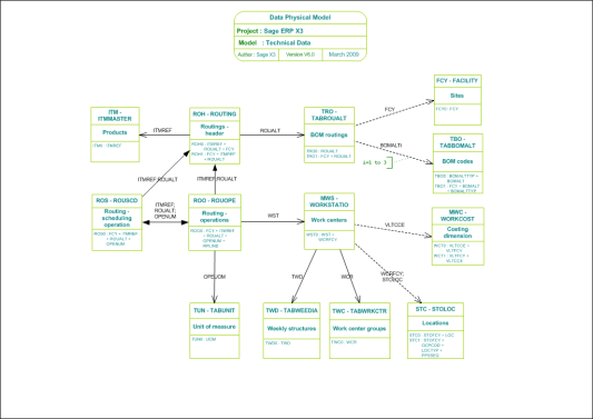 Technical Data