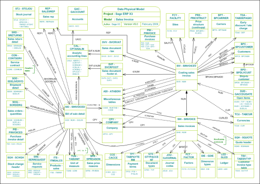 Sales Invoice