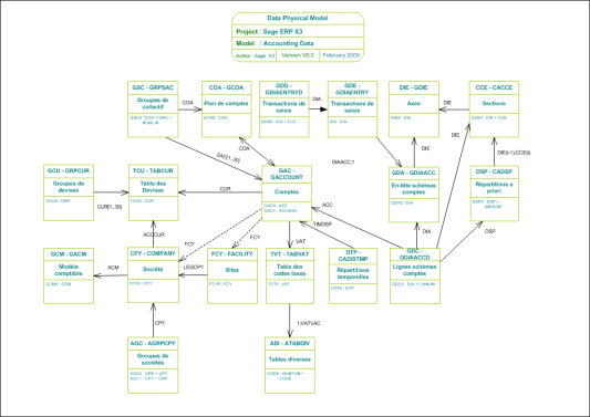 Accounting Data