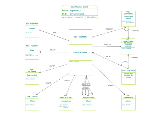 Service contract