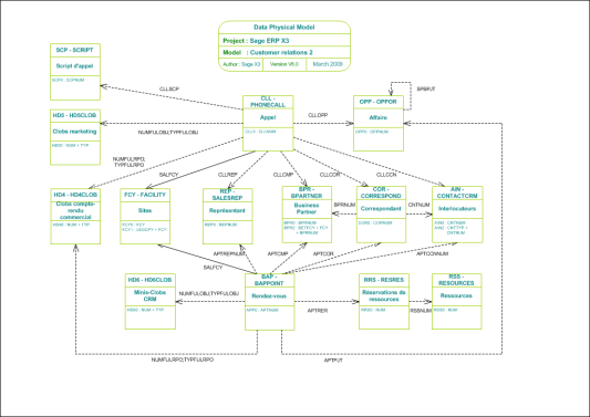 Customer relations 2