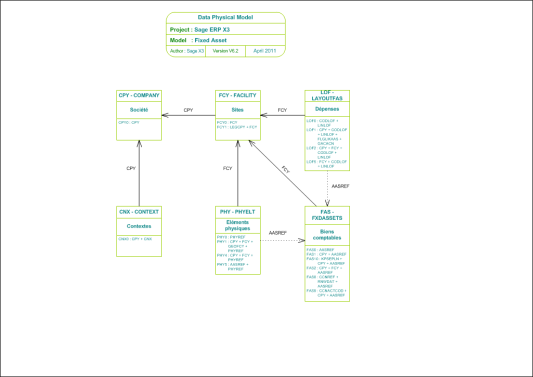 Fixed Asset