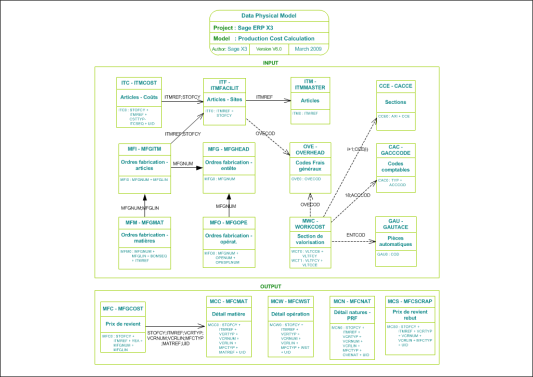 Production Cost Calculation