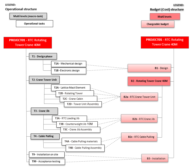 Appendix 1: Example project