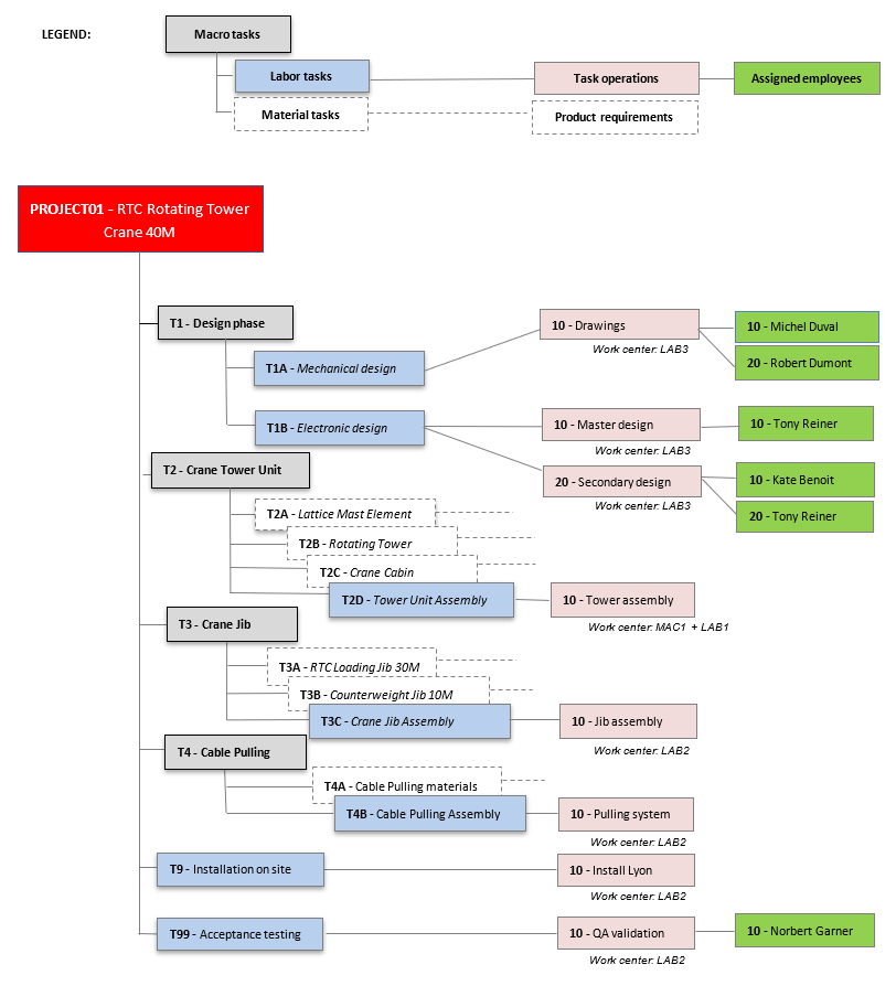 Appendix 1: Example project