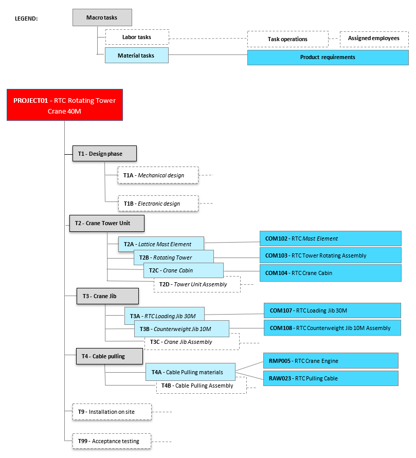 Appendix 1: Example project