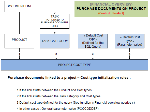 Appendix 2: Structured query language (SQL) queries