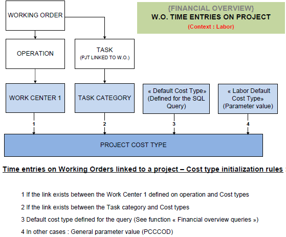 Appendix 2: Structured query language (SQL) queries