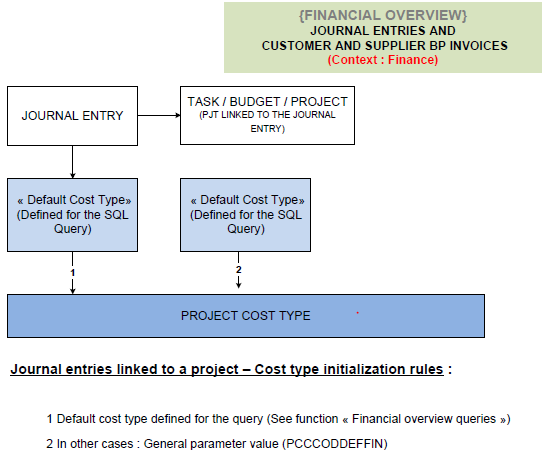 Appendix 2: Structured query language (SQL) queries