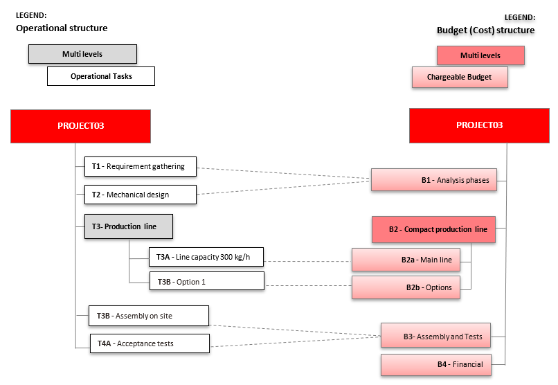 Project structure