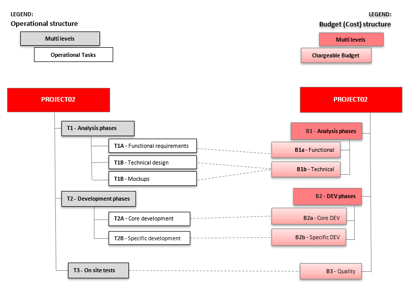 Project structure