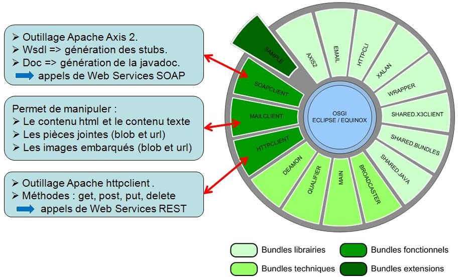Safe X3 Java Bridge Server